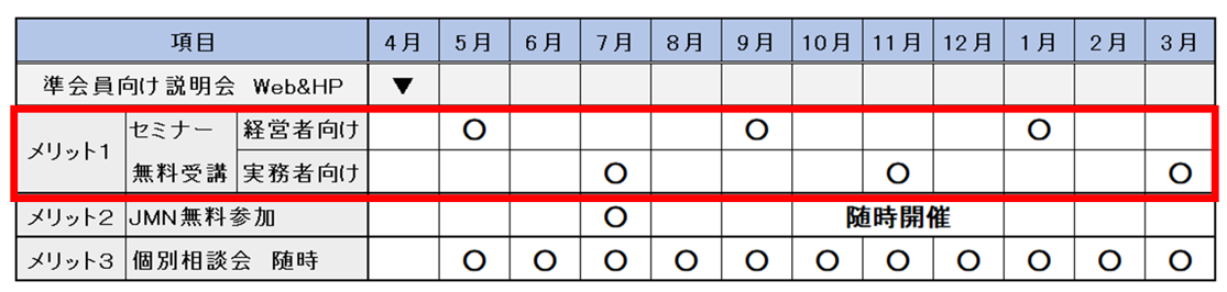 準会員メリット１｜モジュラーデザイン研究会